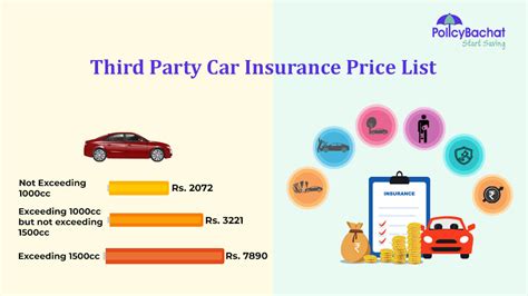 Buy Or Renew Car Insurance Online Policybachat