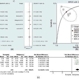 Diagnostic Accuracy Of Dual Energy CT For Thyroid Nodules Evaluation