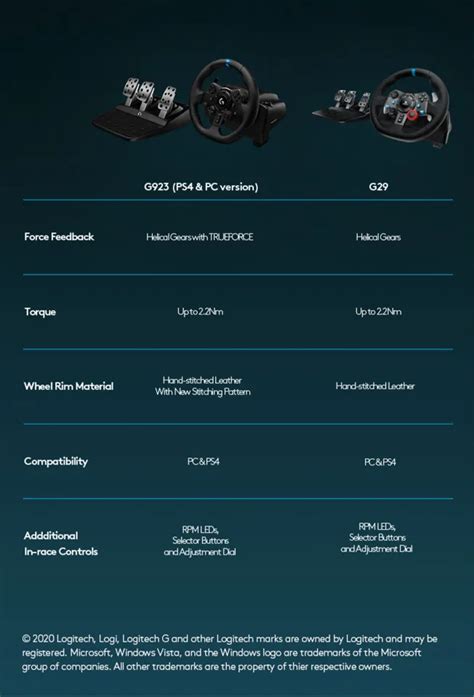 Logitech G920 G923: Differences And Full Comparison, 45% OFF