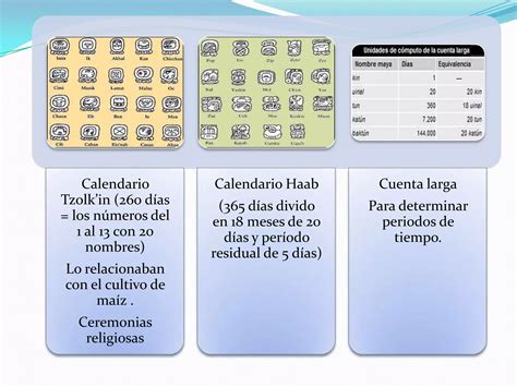 Sistema De Numeración Maya Ppt