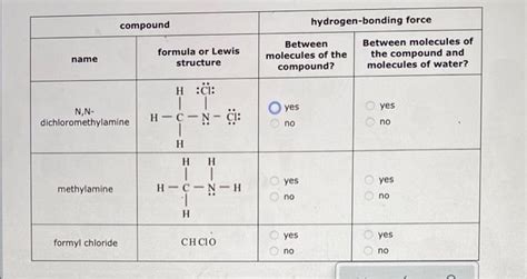 Solved Compound Hydrogen Bonding Force Formula Or Lewis Chegg