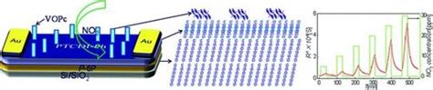 A High‐performance Room‐temperature No2 Sensor Based On An Ultrathin