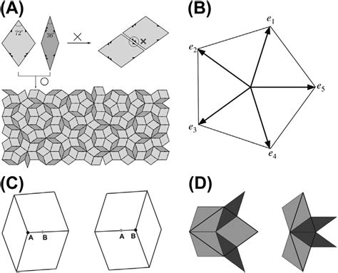 6 A Description Of Penrose Tiling Made With Two Rhombi B Five