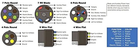 Five Wire Trailer Plug Diagram