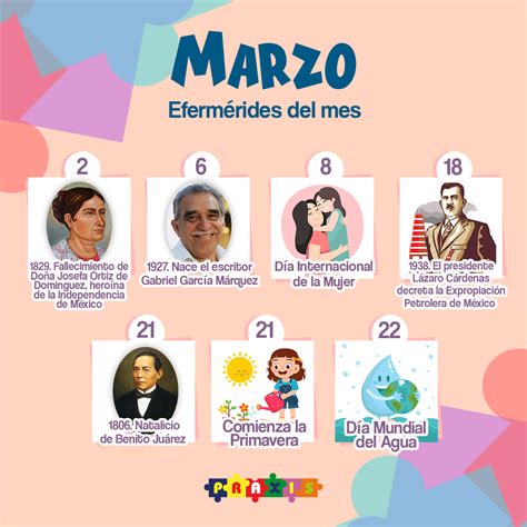 Conoce Las Efem Rides Del Mes De Marzo Praxis