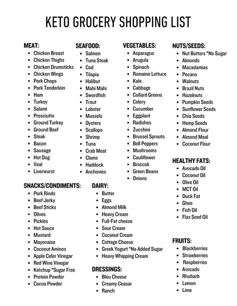 Keto Grocery List Printable Keto Food List Low Carb Food List Keto Tracker Instant Download Etsy