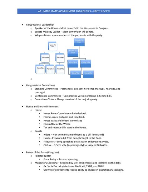 Ap Gov Unit Review Notes Docx Docdroid