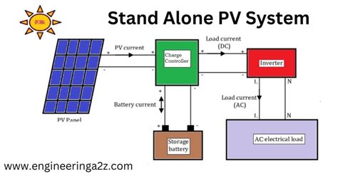 What Is Standalone Solar System Stand Alone Pv System