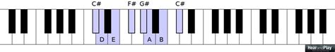 Who Else Is Interested In Learning About The Spanish Phrygian Scale