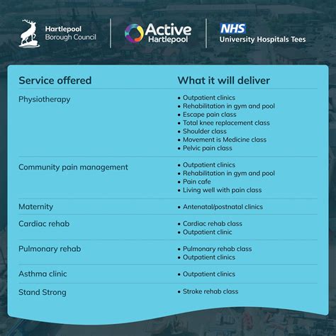 Active Hartlepool | Hartlepool