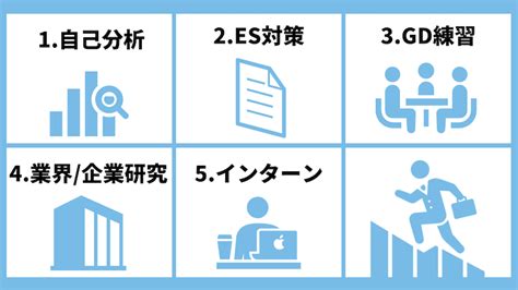 【27卒の就活はやばい？】何から始めるべきか解説！就活の流れや自己分析のポイントも｜全力の企業研究