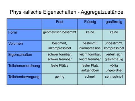 PPT Vorlesung Stoffwandlungssysteme 2 Stoffeigenschaften PowerPoint