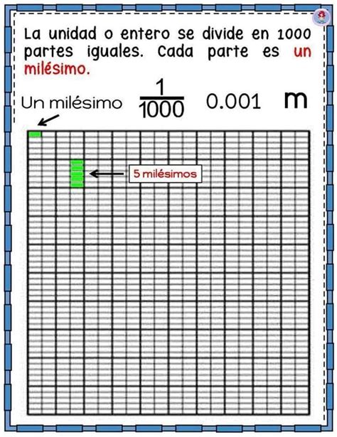 World S Most Common Fractions