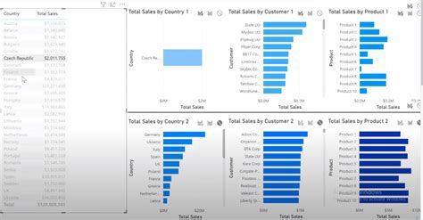 Power Bi Best Practice On Reports And Visualizations Enterprise Dna In 2022 Visualizations