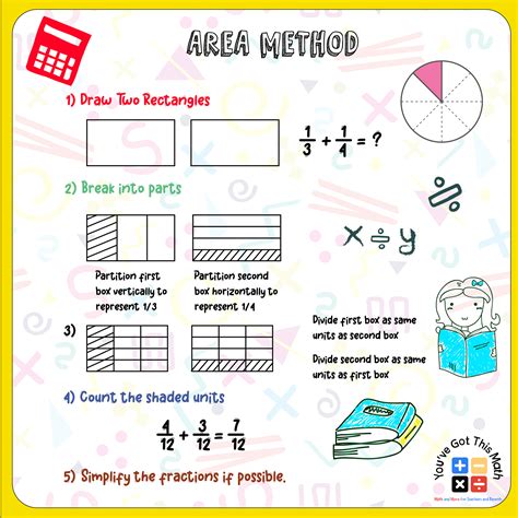 Adding Fractions With Unlike Denominators Anchor Chart Free Printable