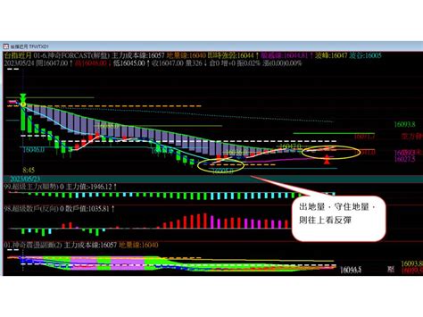 0524 不見地量不回頭，拉高往下看 用心計較您的利潤