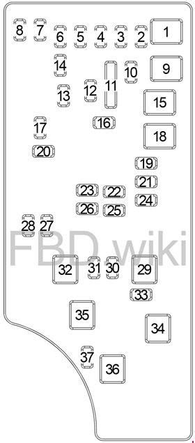 Jeep Compass And Patriot 2007 2017 Fuse Box Diagram