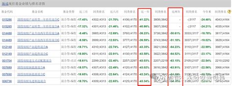 从徐炜哲到施成，国投瑞银为什么爱出赌徒基金经理？ 原创 大财可富司机日前，一则关于国投瑞银“降薪被外资股东否决”的传闻在业内掀起轩然大波。虽然该事件最终以外资股东瑞银集团 雪球