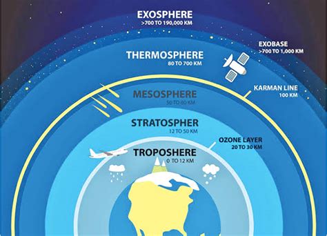 Ozone hole - INSIGHTS IAS - Simplifying UPSC IAS Exam Preparation