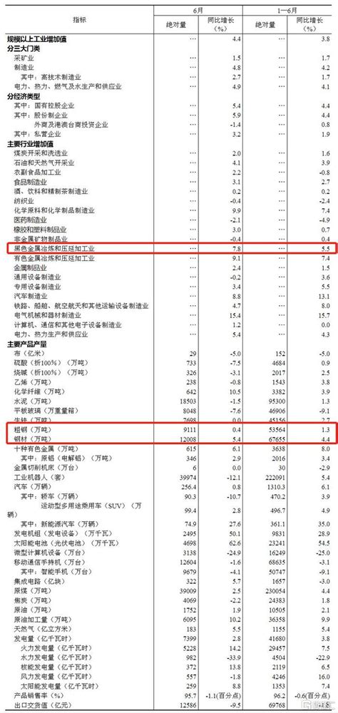 上半年运行总体平稳！钢铁板块行情再起，机构：新一轮底部周期正在到来财经头条