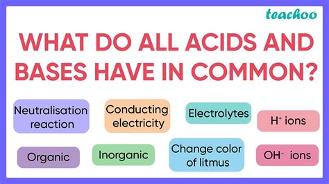 What Do All Acids And Bases Have In Common With 5 Points Teachoo