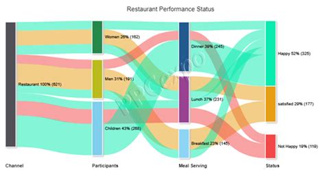 Top 10 Data Visualization Best Practices