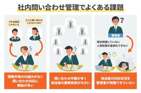 社内問い合わせ管理における課題や解決方法を紹介 コミュペディア