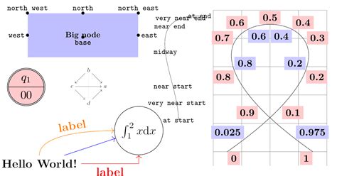 Nodes And Edges Pgftikz Manual