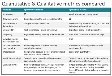 Qualitative Vs Quantitative Metrics A Comprehensive Comparison