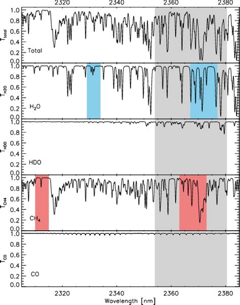 Figure 1 From HDO And H 2 O Total Column Retrievals From TROPOMI