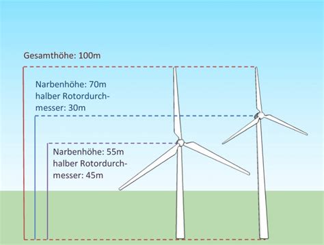 Windenergieanlagen In D Kreis Paderborn