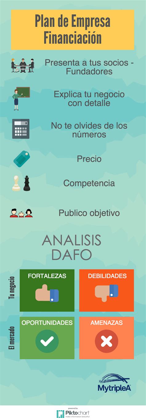 Plan De Empresa Para Tu Financiación 10 Claves Para Hacerlo