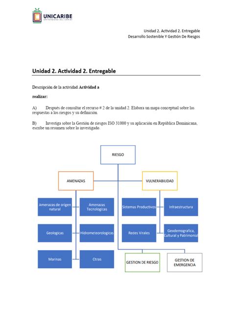 Unidad 2 Actividad 2 Entregable Pdf