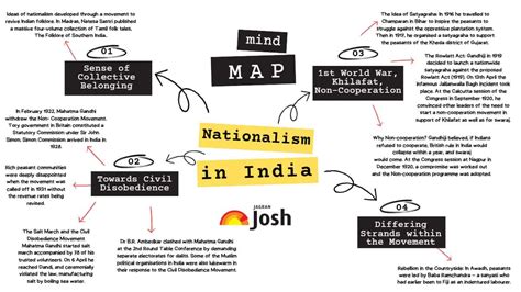 Cbse Class Social Science Mind Map Of Chapter Nationalism In