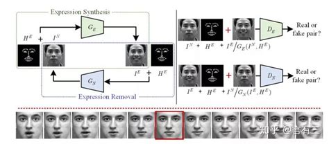 技术综述人脸算法新热点人脸编辑都有哪些方向如何学习 知乎