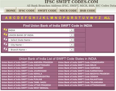 Demystifying Bank Swift Bic Codes The Complete Guide