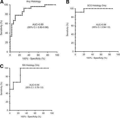 Heat Shock Factor Y Chromosome Hsfy Mrna Level Predicts The Presence