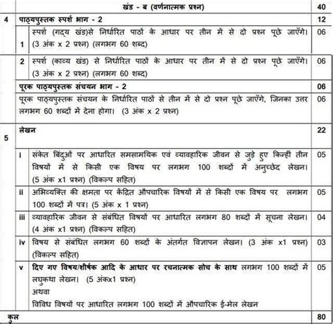 CBSE Class 10 Hindi B Syllabus 2023 PDF With Important Last Minute Tips