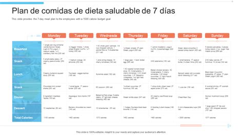 Las 10 Mejores Plantillas De Planes De Comidas Para Garantizar Una