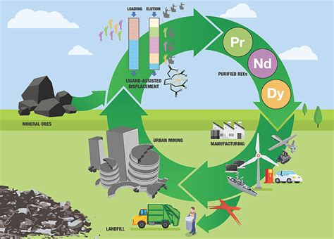 National Company Acquires Exclusive Rights To Purdue Rare Earth Element