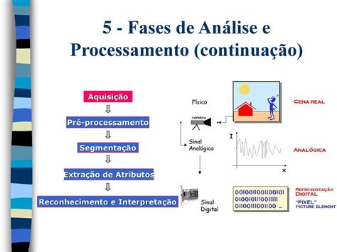 Introdu O Ao Processamento Digital De Imagens Ppt Carregar