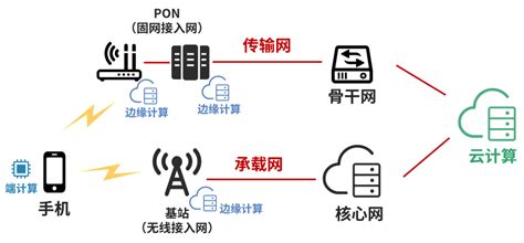 到底什么是“算力网络”？财经头条