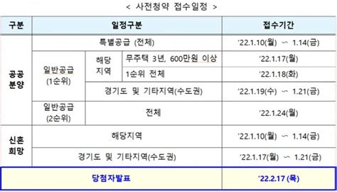 10일부터 4차 사전청약 접수고양 창릉·부천 대장 첫 등판 네이트 뉴스