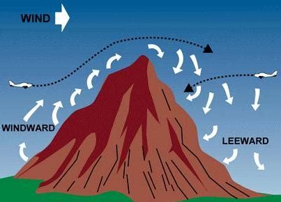 In The Overshoot: Mountain Turbulence