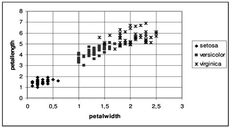 Two Dimensional Representation Download Scientific Diagram