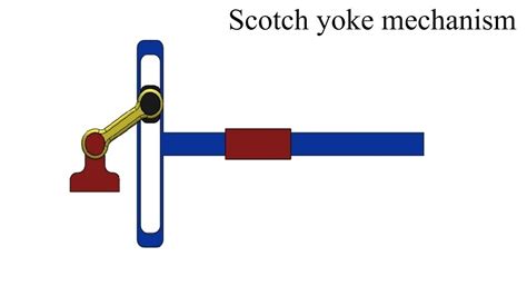 🔴 Scotch Yoke Mechanism Animation With Explanation Youtube