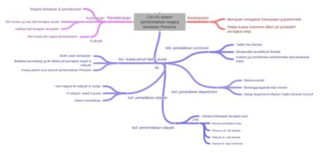 Ciri-ciri sistem pemerintahan negara kesatuan Perancis - Coggle Diagram