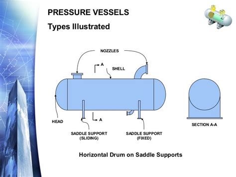 Pressure vessel types