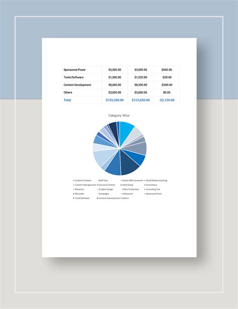 Social Media Advertising Budget Template Printable 12 Free Marketing Budget Templates Smartsheet