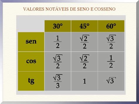 A TRIGONOMETRIA NO TRI NGULO RET NGULO Trigonometria